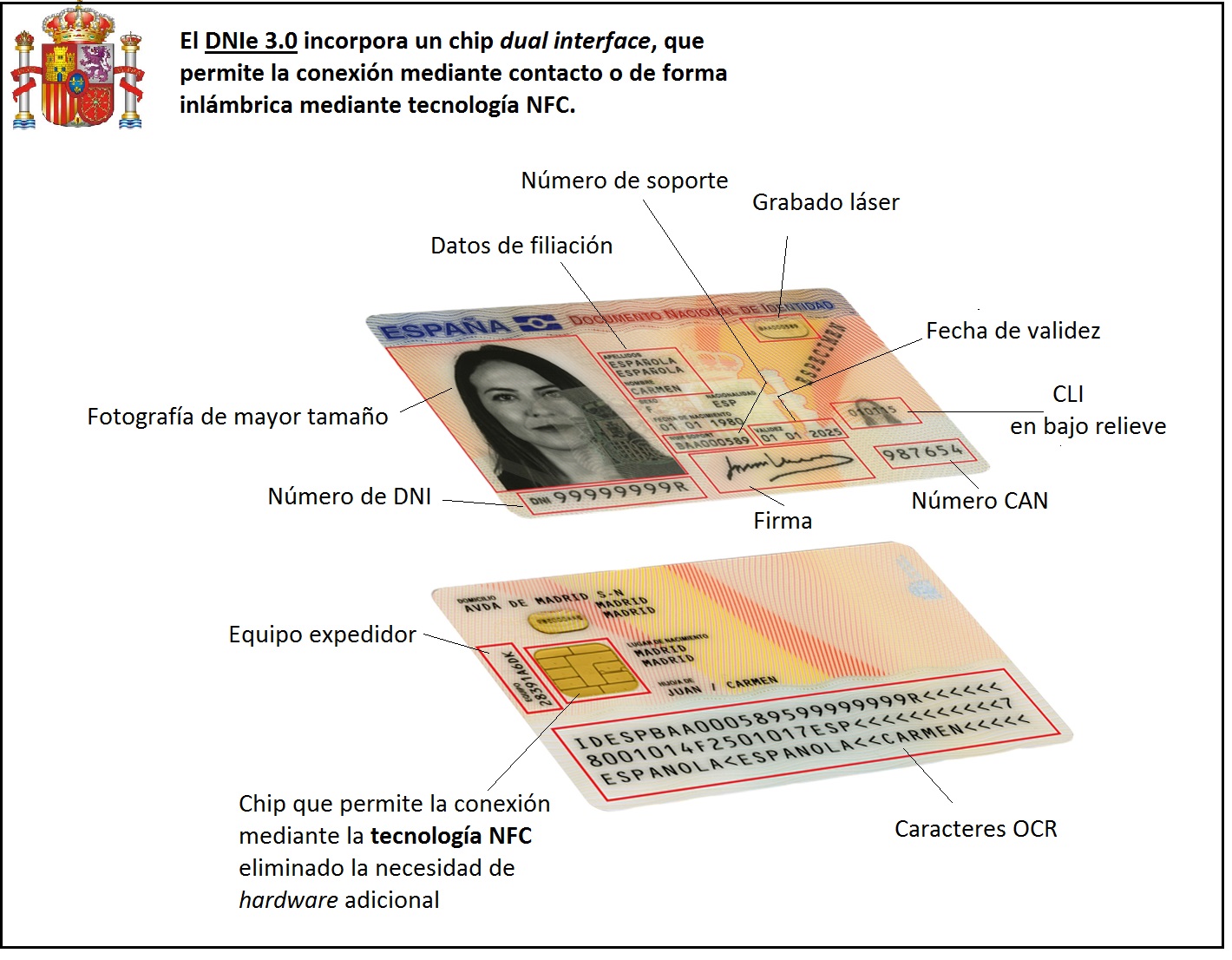 Tamaño Foto Dni España Descripción DNI 3.0