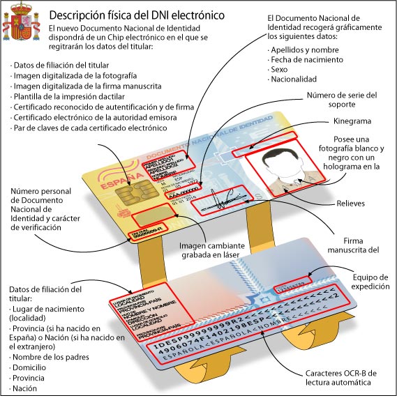 Descripcin fsica del DNI electrnico